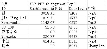 WGP2020中国国冠赛广州赛区八强分布.jpg