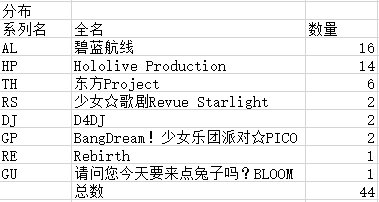 WGP2020中国国冠赛广州赛区卡组分布.jpg