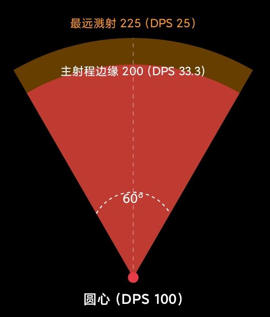 冰冻部队DPS.jpg