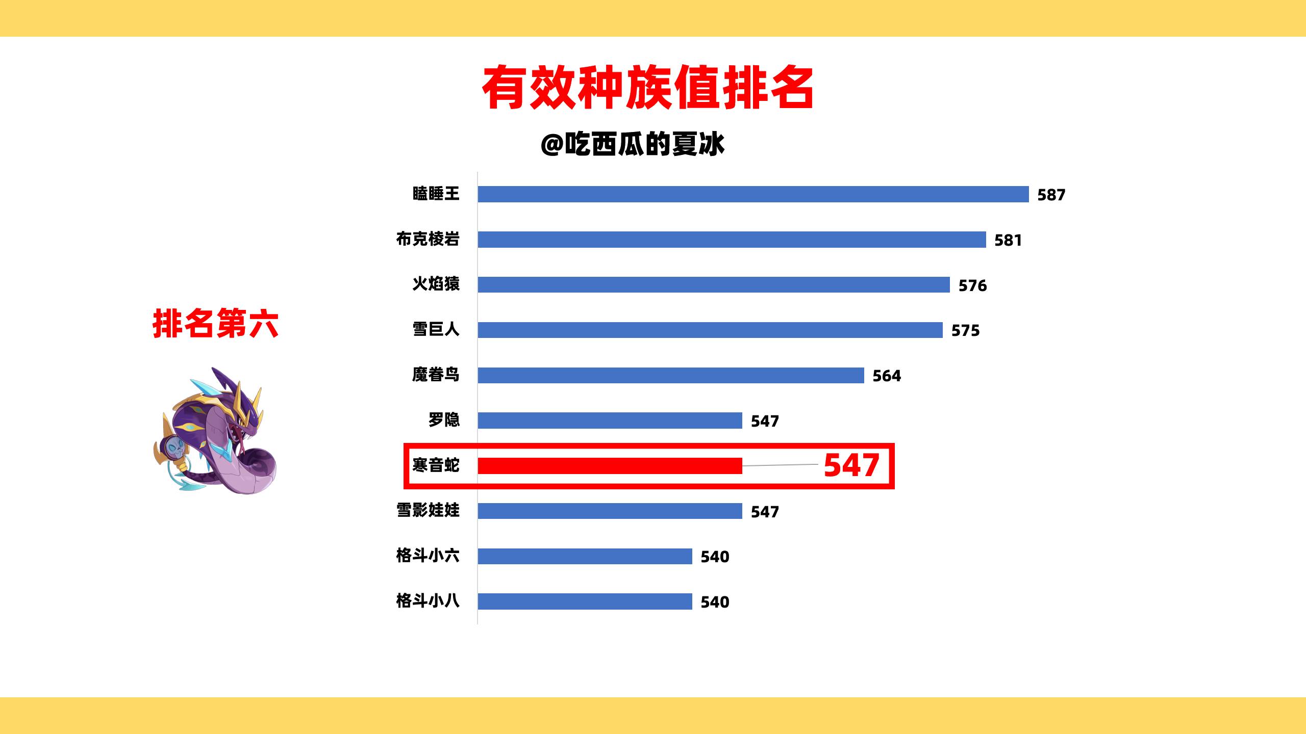 攻略 图片 寒音蛇有效种族值.png