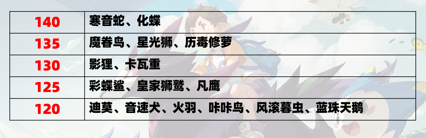 攻略 图片 速度表.png