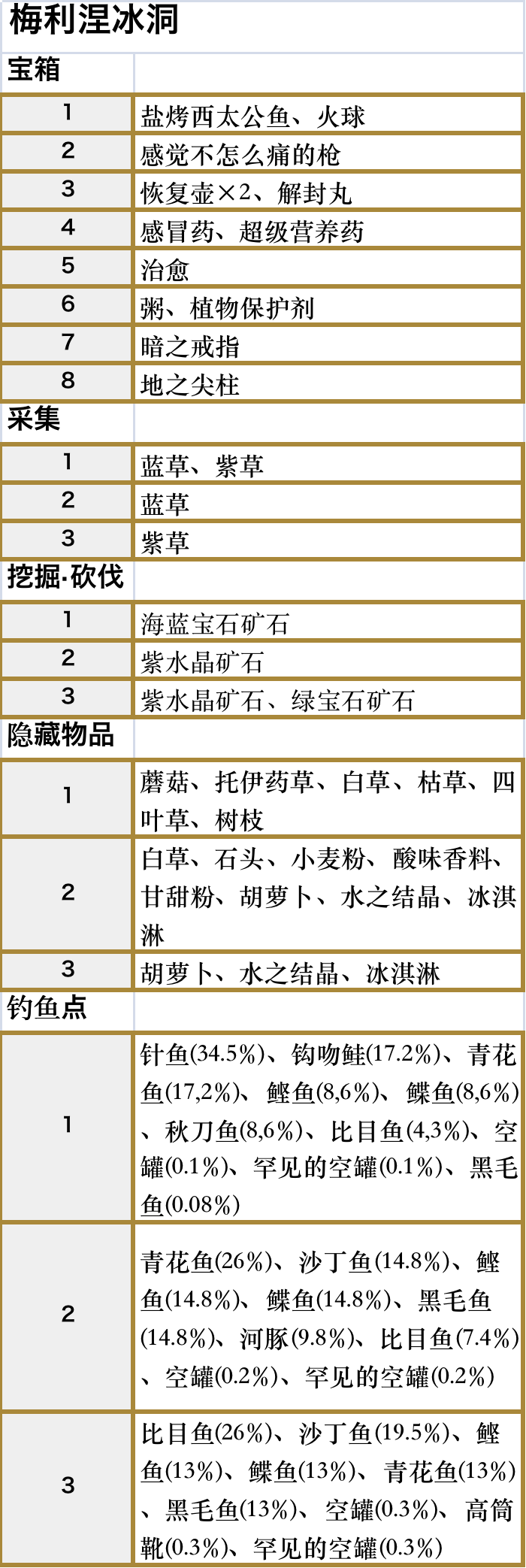 RF5map8a.png