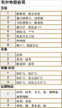 2022年3月26日 (六) 14:12版本的缩略图