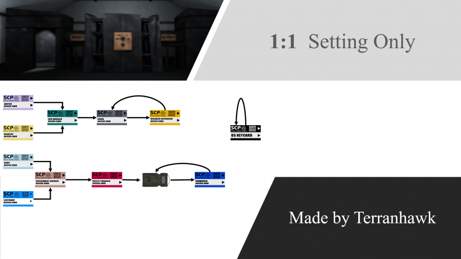 How to SPAWN Class 1 keycard in 096 [SCP] 