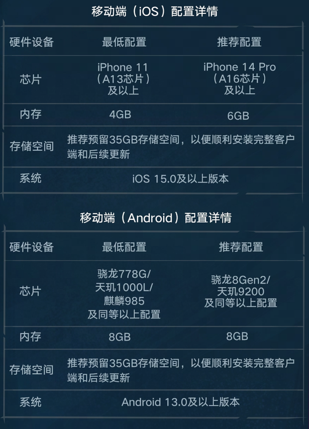 260606三测手机端要求.png