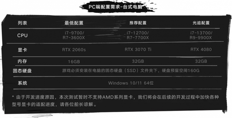 0624 PC台式电脑一测配置.png