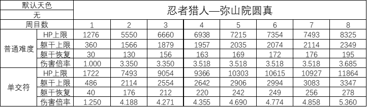 弥山院圆真数据.png