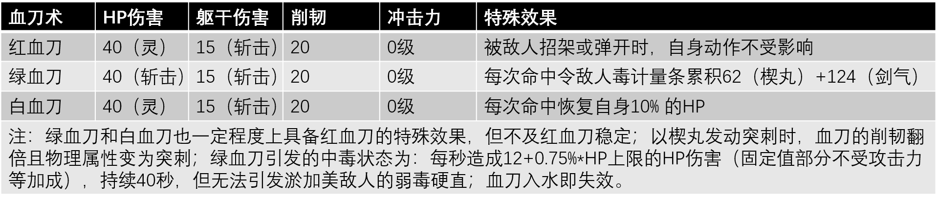 血刀术数据.jpg