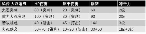 落杀数据.png