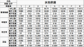 2022年4月11日 (一) 09:24版本的缩略图