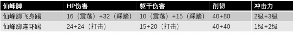 仙峰脚数据.png
