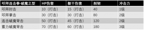 叩拜连击拳·破魔之型.png