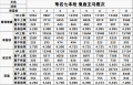 2022年4月19日 (二) 12:58版本的缩略图