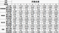 2022年4月20日 (三) 20:47版本的缩略图