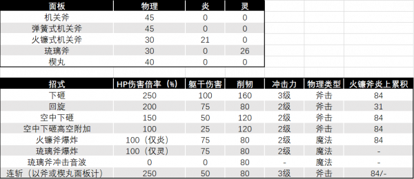 机关斧数据.png