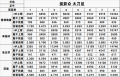 2022年4月19日 (二) 12:55版本的缩略图