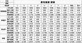 2022年4月3日 (日) 15:21版本的缩略图