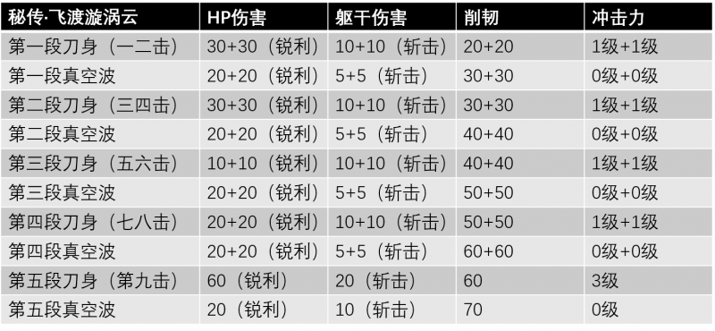 文件:秘传·飞渡漩涡云.png