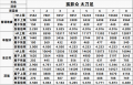 2022年4月19日 (二) 12:55版本的缩略图