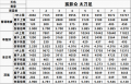 2022年4月19日 (二) 12:55版本的缩略图