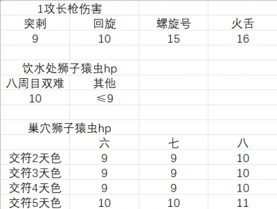 狮子猿拉虫指南2.png