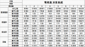 2022年4月22日 (五) 17:00版本的缩略图