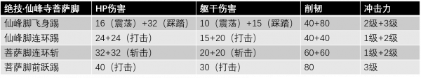 绝技·仙峰寺菩萨脚.png