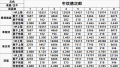 2022年4月11日 (一) 09:22版本的缩略图