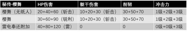 樱舞数据.png