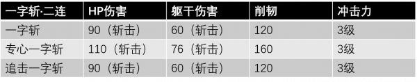 一字斩·二连.png