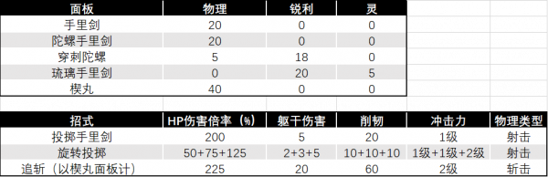手里剑数据.png