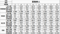 2022年4月11日 (一) 09:23版本的缩略图