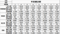 2022年4月11日 (一) 09:22版本的缩略图