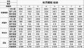 2022年4月11日 (一) 09:28版本的缩略图