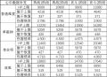 2022年3月12日 (六) 14:14版本的缩略图