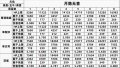 2022年4月20日 (三) 20:47版本的缩略图