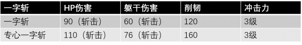 一字斩数据.png