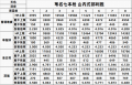 2022年4月19日 (二) 12:50版本的缩略图