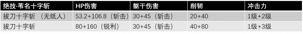 十字斩数据.png