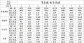 2025年9月4日 (四) 21:02版本的缩略图