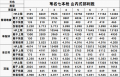 2022年4月19日 (二) 12:50版本的缩略图