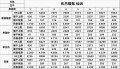 2022年4月11日 (一) 09:28版本的缩略图