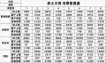 2022年4月23日 (六) 09:53版本的缩略图