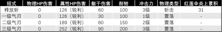 机关伞数据.png