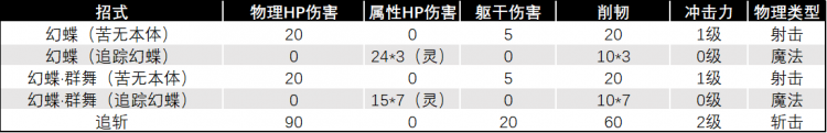 苦无数据.png