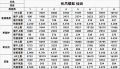 2022年4月11日 (一) 09:28版本的缩略图