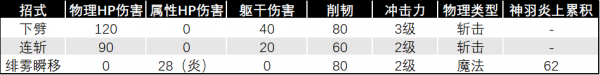 雾鸦数据.png