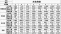 2022年4月11日 (一) 09:24版本的缩略图