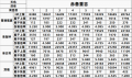 2022年4月23日 (六) 09:56版本的缩略图