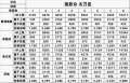 2022年4月19日 (二) 12:55版本的缩略图